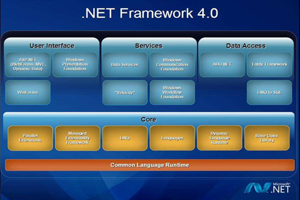 .Net Framework 4.0ʽ
