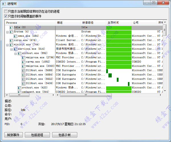 Process Monitorרҵ