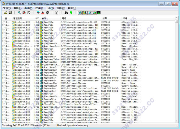 Process Monitorİ