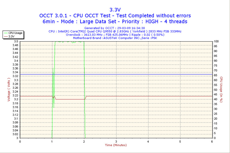 OCCT(Դ) v4.4.1°