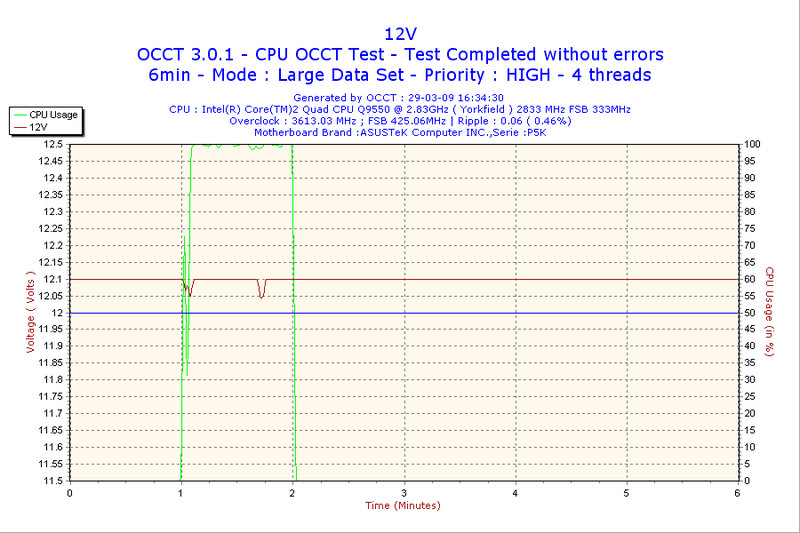 OCCT(Դ) v4.4.1°