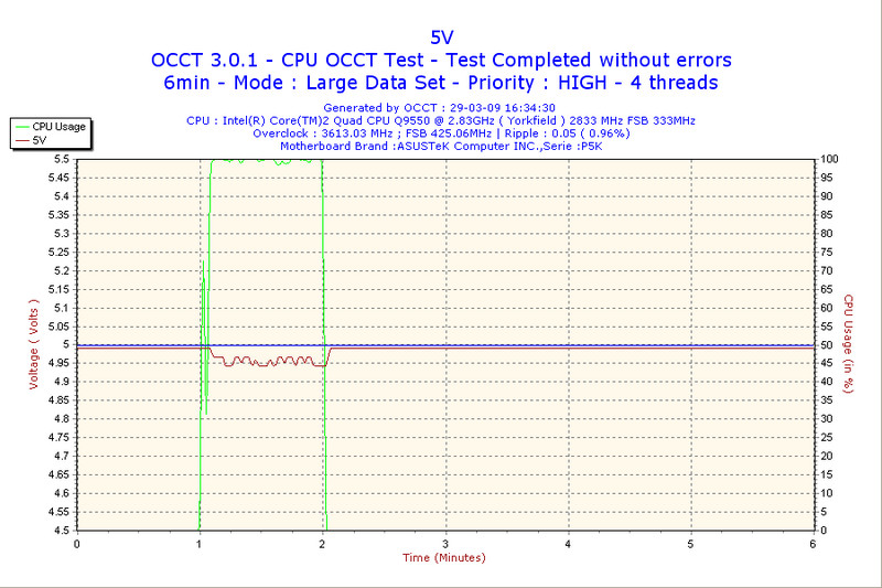 OCCT(Դ) v4.4.1°