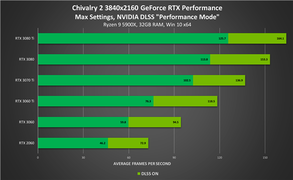 NVIDIAԿ v496.49װ