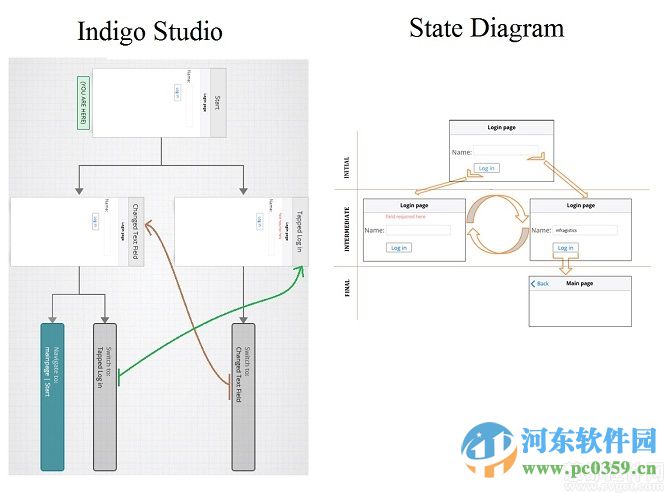 Indigo Studioɫ