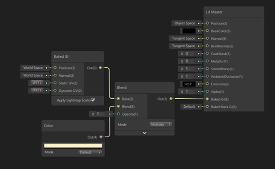 Unity3D 2019°