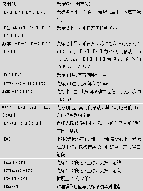 AutoCAD 2012ʽX64