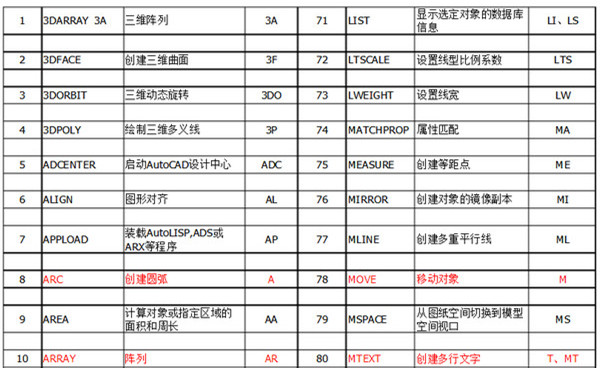 AutoCAD 2018 v2018.1.1ٷ