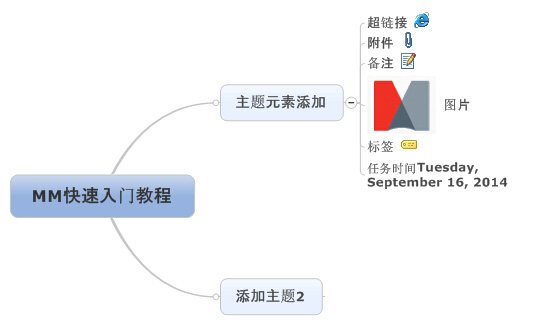 MindManager 2016 ٷѰ