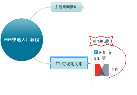 MindManager 2016 ٷѰ