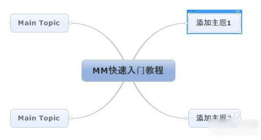 MindManager 2016 v16.0.128 ɫ