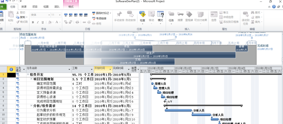 Microsoft Project 2007ɫ