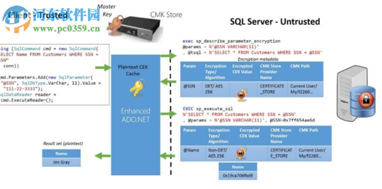 SQL Server 2008 R2ٷ