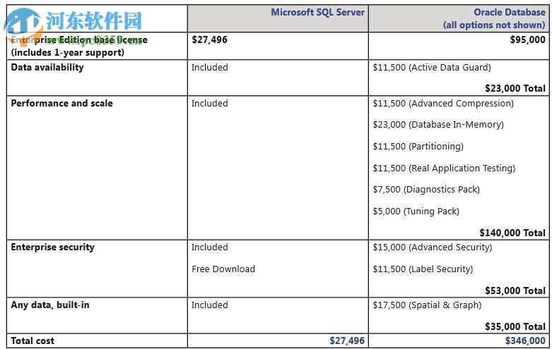 SQL Server 2008 R2ٷ