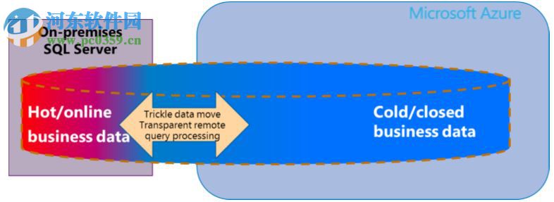 SQL Server 2008 R2ʹ÷