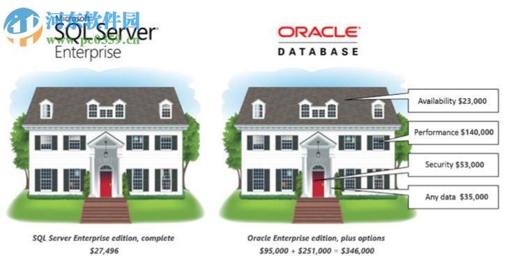 SQL Server 2008 R2ʹ÷