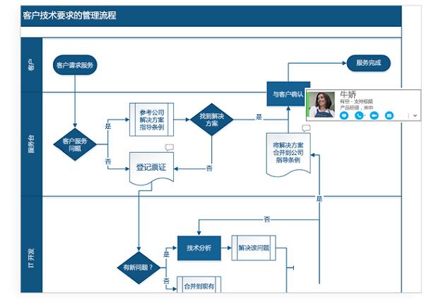 Microsoft Visio 2019ƽ