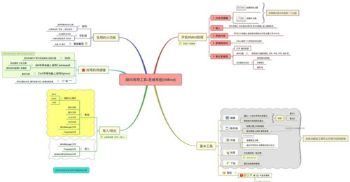 IMindMap 12(˼άͼ)