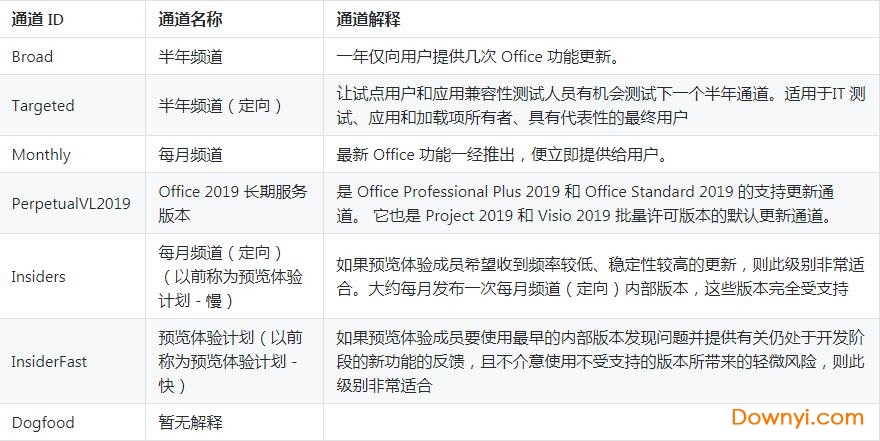 Office Tool Plus(Office) v8.2.8°