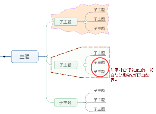 MindManager 2022ƽ