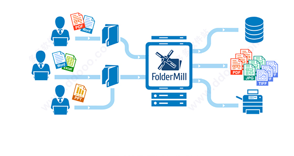 FolderMill v6.5רҵ