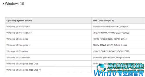 win10ϵͳͨѼKEYԿ