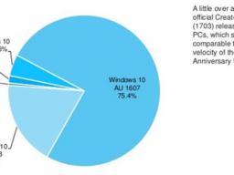 Windows 10߸Ƴ6ܣװ״ع