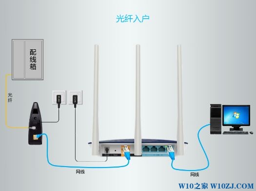 win10 tplink·ô?WDR5620÷