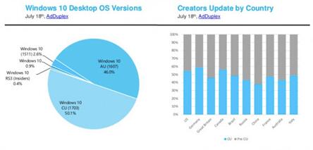 ȫ＾windows 10߸win10 1709ȫ