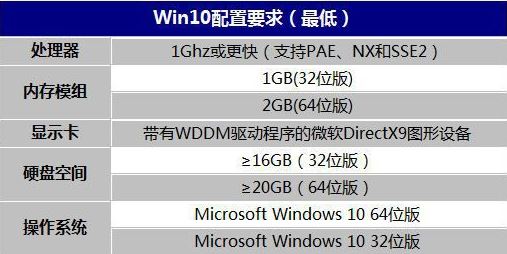 win10ϵͳװҪʲôӲҪʲô 