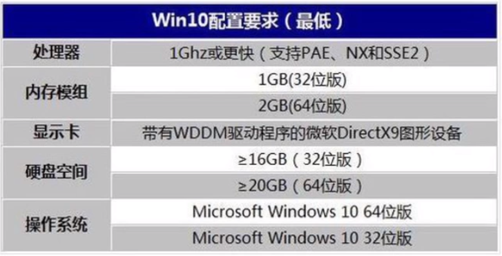 win10-ȫwin1064/32λ