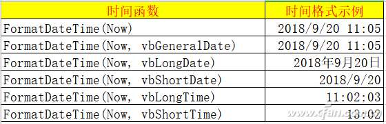 win10רҵδԻ