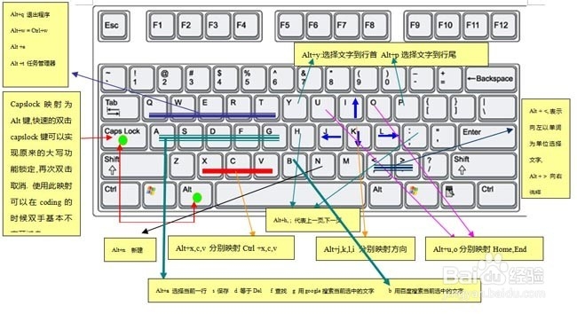 windowsݼȫ