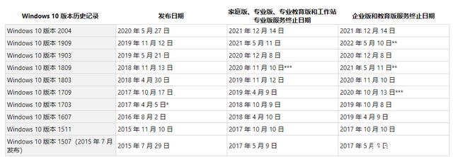 鿴Win10