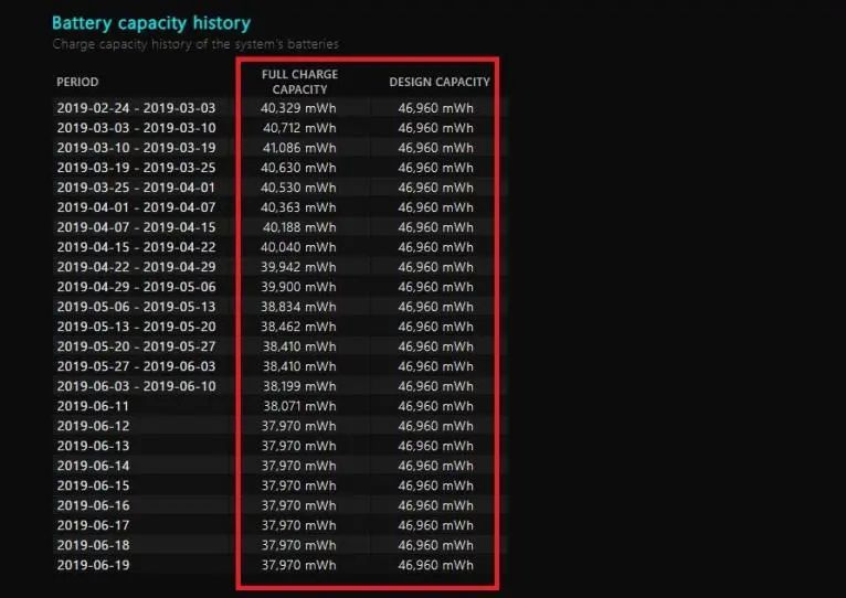 鿴Win10ʼǱԵϸ