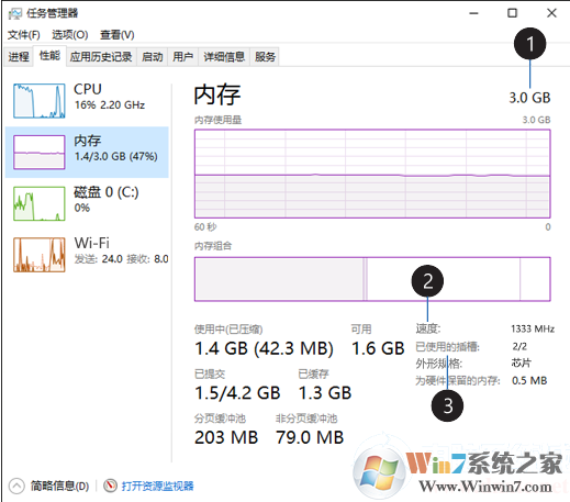 Win10רҵ鿴ڴʹ