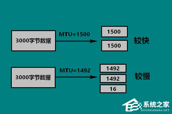 Win10 mtuֵôã