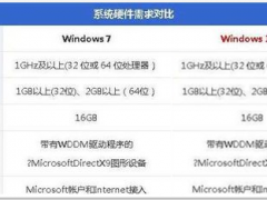 ʺװWin10Win7ϵͳ?