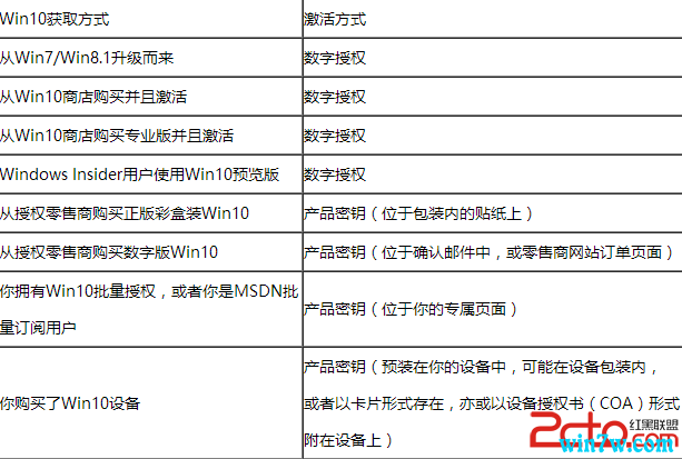 win10ISOܳ_win10汾ʽ