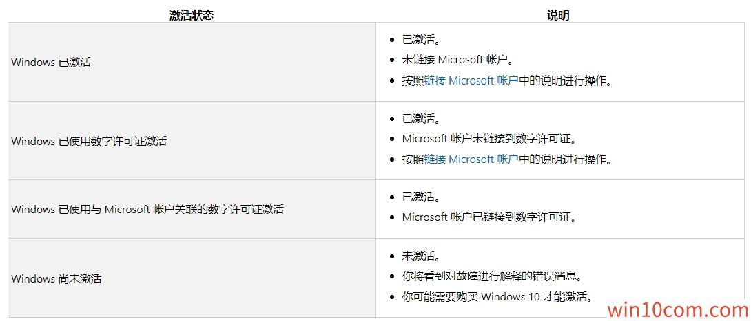 windows 10 1909ISO񼤻