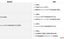 Windows 10 1909ISO񼤻()