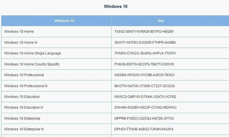 ΢win10Կ windows10רҵ漤ü	