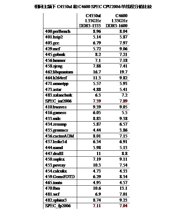 й X86 CPU ԴԺη