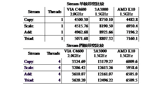 й X86 CPU ԴԺη