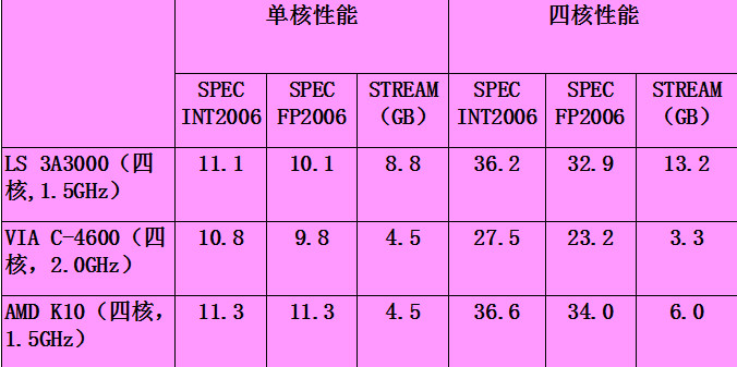 й X86 CPU ԴԺη