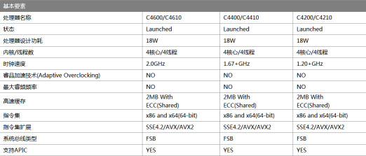 й X86 CPU ԴԺη