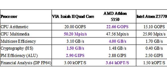 йԼX86ԴԺη