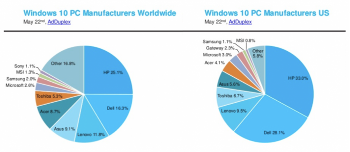 windows 10߸ٶٶ