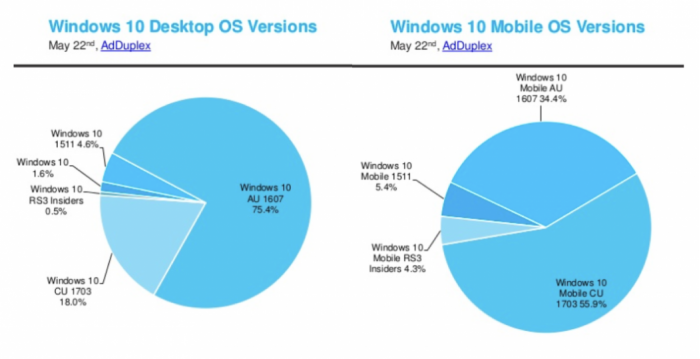 windows 10߸ٶٶ