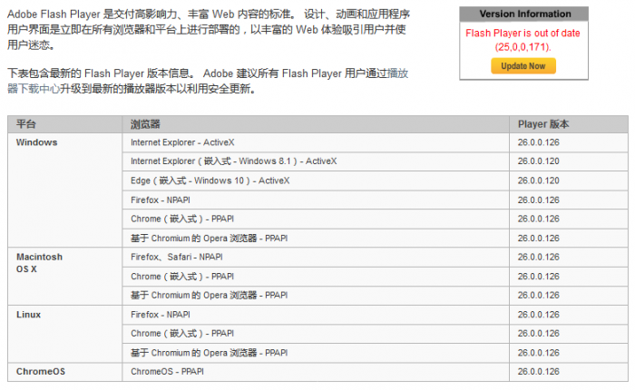 Adobe Flash Player v26.0.0.126