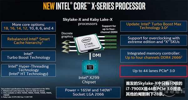 Ŀǰֻi9ǿ 8ȫ4.3GHz - i7-7820Xײ